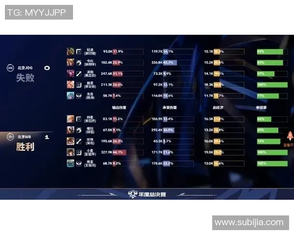 英雄联盟比赛经验排名更新JDG战队再创辉煌成就引发关注 英雄联盟比赛经验排名更新JDG战队再创辉煌成就引发关注